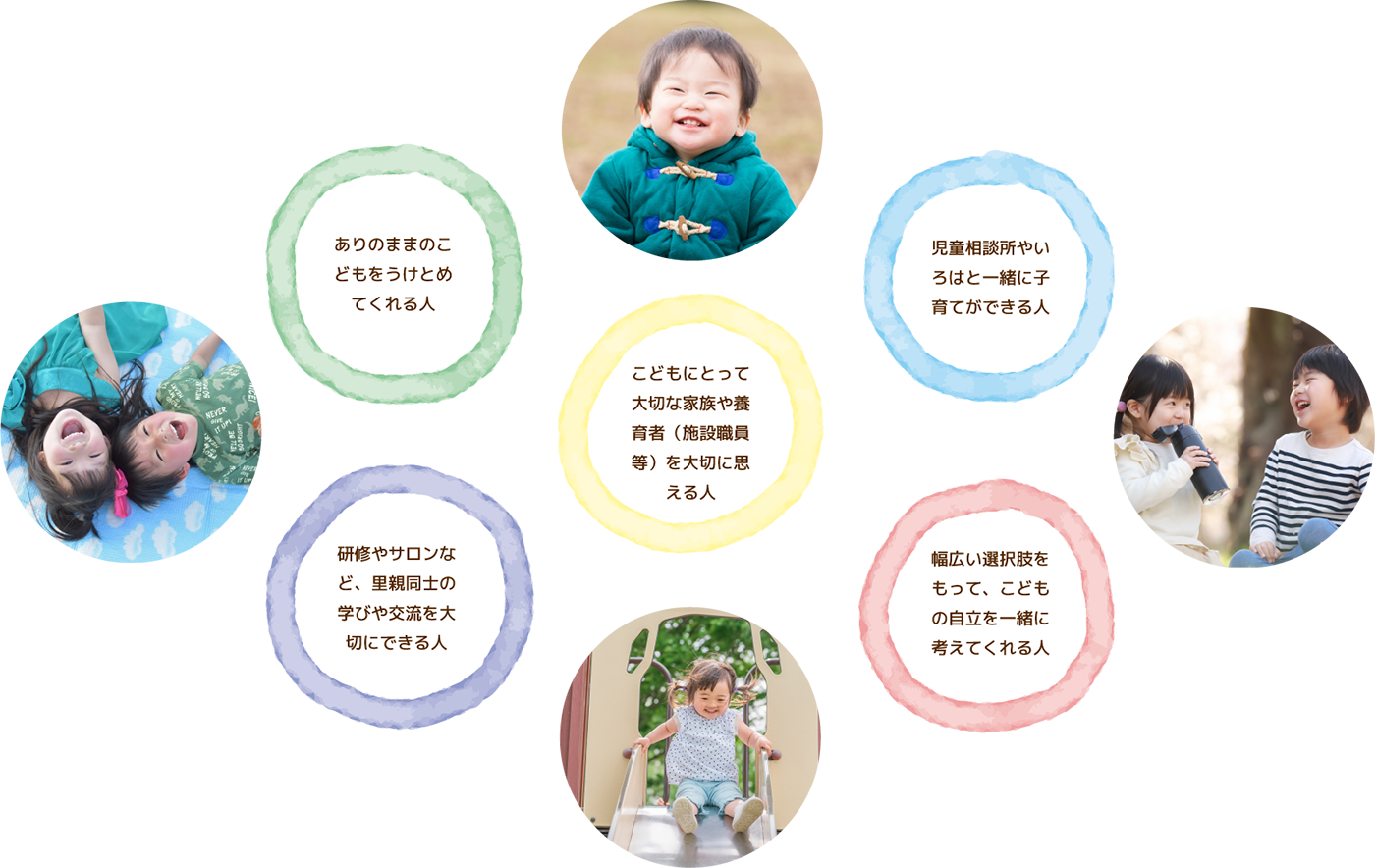 『こんな里親を求めています』