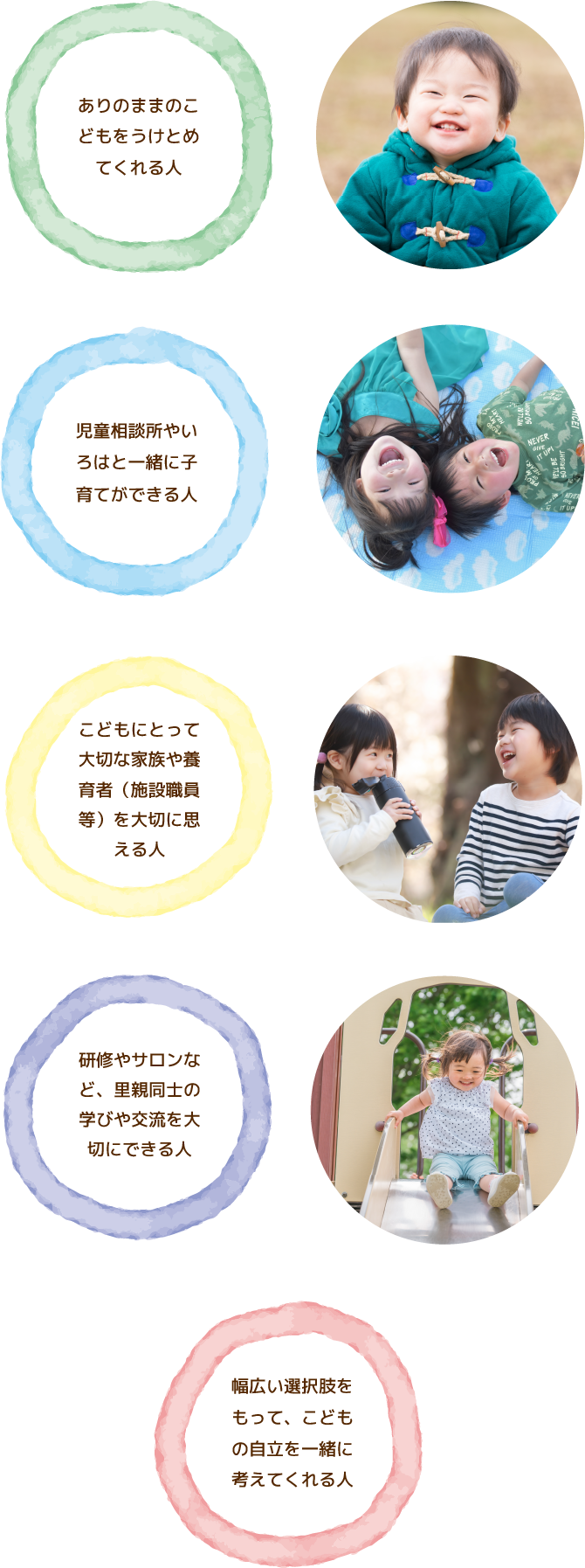 『こんな里親を求めています』